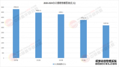 2026写字楼项目可行性：从“物理空间”到“智能